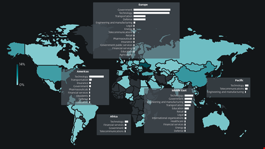 Country and sector breakdown per region for APT cyber-attacks, Q4 2024-Q1 2025. Source: ESET Research