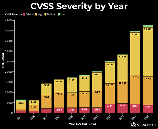 Source: VulnCheck